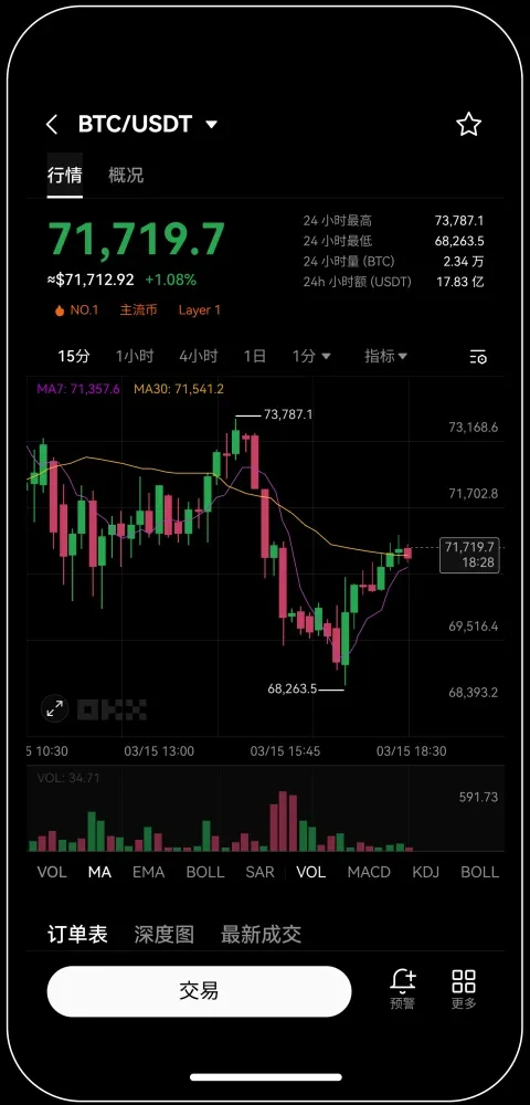 ok币交易所官方软件最新宣传图